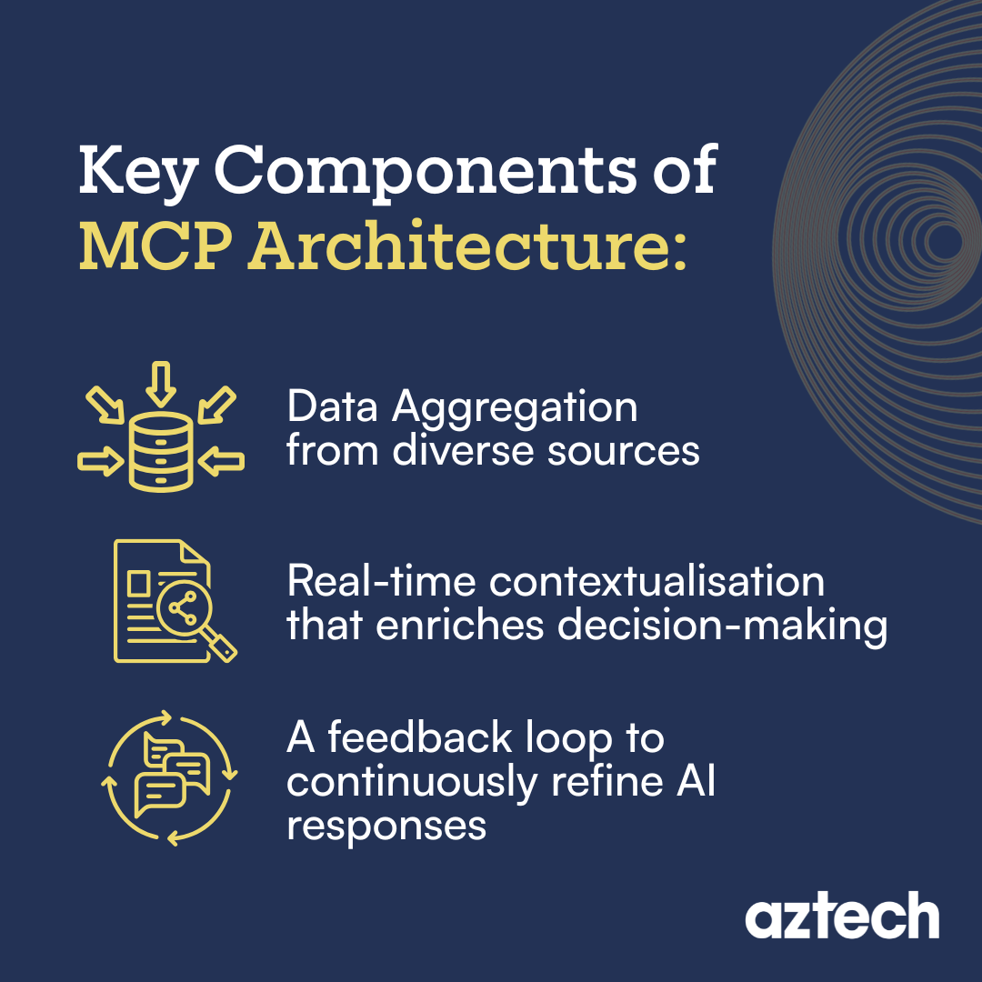 Key Components of MCP Architecture (1)